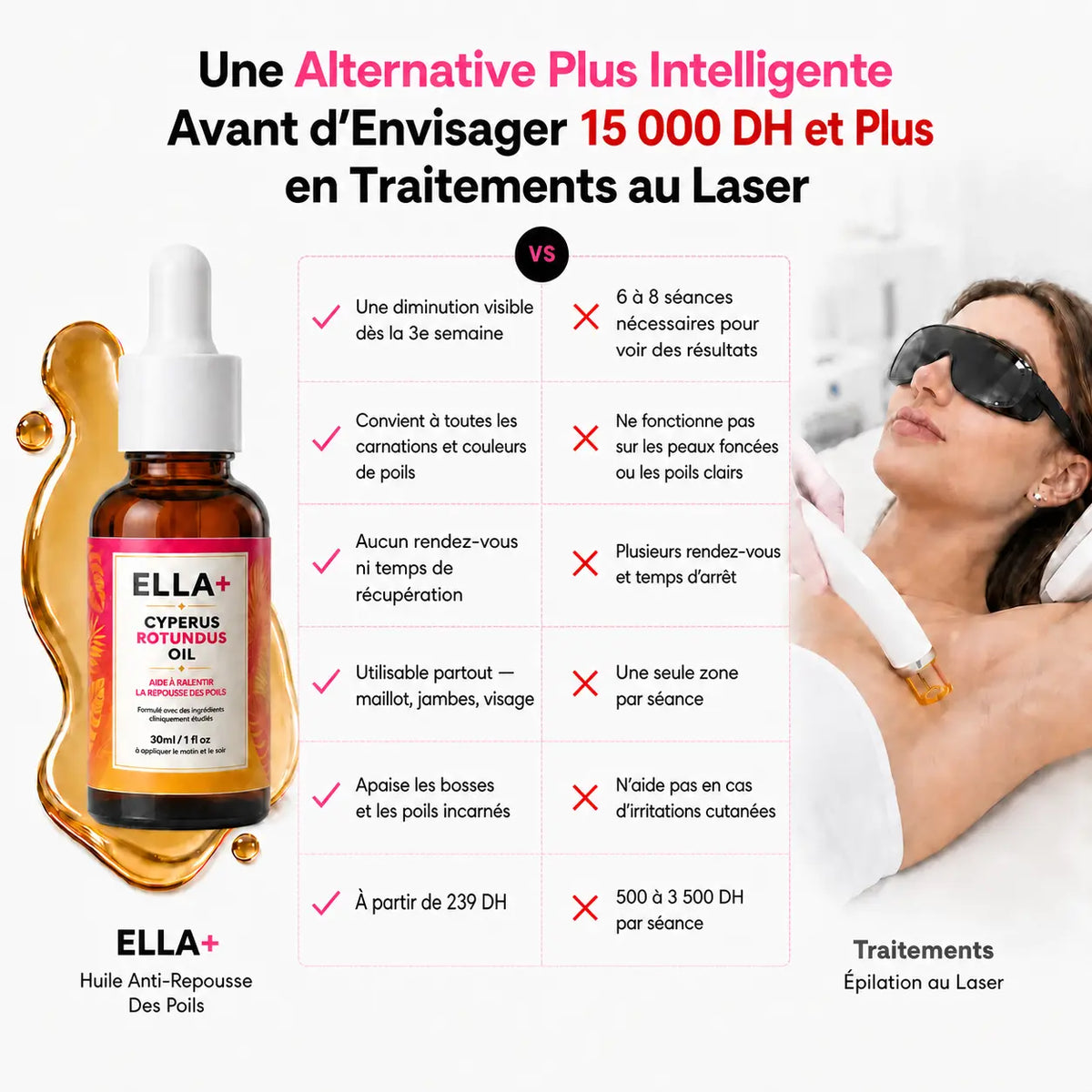 Rasez-vous 3× moins souvent — sans laser, sans rendez-vous.